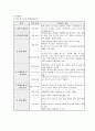 지역사회 간호학) 고위험 가족 방문간호 리포트 9페이지