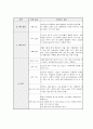 지역사회 간호학) 고위험 가족 방문간호 리포트 10페이지