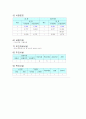 지역사회간호학) 보건소 실습 리포트 9페이지