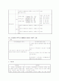 지역사회간호학) 보건소 실습 리포트 21페이지