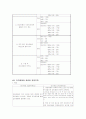 지역사회간호학) 보건소 실습 리포트 23페이지