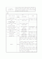 지역사회간호학) 보건소 실습 리포트 29페이지