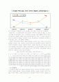 FTA 의 효과와 한국의 FTA전략 대안 16페이지