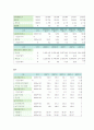 모토로라 경영전략 분석 11페이지