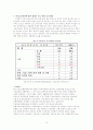 여성에 대한 차별적 인식과 사회적 제도에 관한 조사 12페이지