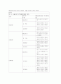 동ㆍ서ㆍ남해안권발전 특별법 시행령 11페이지