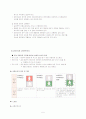 아동 교통안전 5페이지