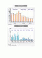 역대정부의 경제 정책 8페이지