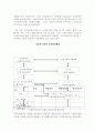 사회복지정책과 사회복지관 활성화의 과제 8페이지