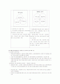 장애인복지의 주요내용과 문제점 및 개선방안 22페이지