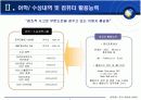 2008심플, 깔끔한 한눈에 보이는 이력서 및 자기소개서 PPT 4페이지