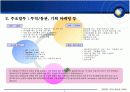 2008심플, 깔끔한 한눈에 보이는 이력서 및 자기소개서 PPT 8페이지