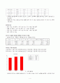 알코올 중독가족의 현황과 문제점 및 해결방안 4페이지