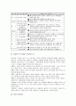 [환경경영] 환경경영 시험대비 완벽정리 노트 35페이지