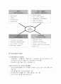 [마케팅]PEST분석(거시적 환경영향 분석) 3페이지