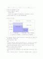 국민기초생활보장법에 대한 이해와 의견 5페이지