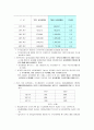 국민기초생활보장법에 대한 이해와 의견 18페이지