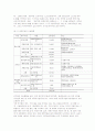 공공부문 노사관계 및 공무원 노동운동에 관한 조사 5페이지