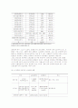 공공부문 노사관계 및 공무원 노동운동에 관한 조사 7페이지