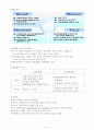 쉐라톤그랜드워커힐 호텔의 마케팅 전략에 관한 조사 5페이지