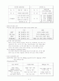 쉐라톤그랜드워커힐 호텔의 마케팅 전략에 관한 조사 9페이지