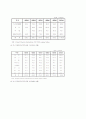 프로젝트 파이낸싱(Project Financing)의 개념, 국내외 적용현황, 해외사례 분석, 국내사례 분석, 국내 적용 방안 및 개선안 4페이지