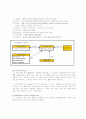 프로젝트 파이낸싱(Project Financing)의 개념, 국내외 적용현황, 해외사례 분석, 국내사례 분석, 국내 적용 방안 및 개선안 6페이지