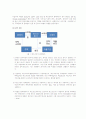 프로젝트 파이낸싱(Project Financing)의 개념, 국내외 적용현황, 해외사례 분석, 국내사례 분석, 국내 적용 방안 및 개선안 8페이지