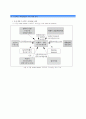 프로젝트 파이낸싱(Project Financing)의 개념, 국내외 적용현황, 해외사례 분석, 국내사례 분석, 국내 적용 방안 및 개선안 10페이지