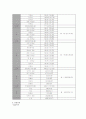  재가노인복지지설 기준에대해 조사하고 인근 시설을 조사하시오 -구로노인종합복지관 10페이지