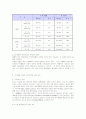 동북아시아와 남북한 지역 전력계통의 연계 및 강화방안 9페이지