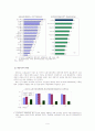 덴마크의 법안의 실용성과 장단점을 연구하고 왜 프랑스에서는 이 법안이 통용될 수 없었는가 밝힌 후 고질적인 복지국가의 폐해를 보인 프랑스의 현재를 비판하고 우리나라의 현실에 대해 알아보시오. 9페이지