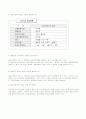 임금피크제에 관한 조사 13페이지