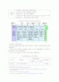 기업은행 사례로 알아 본 차세대 시스템 9페이지