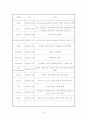 기업의 의사소통과 의사결정시스템,조직구조(기업사례,조사-삼성) 문제점과 해결방안(자기의견과 생각) 14페이지