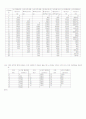 수문학 구미서관 (이재수 저) 제10장 연습문제풀이(홀수) 3페이지