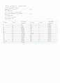 수문학 구미서관 (이재수 저) 제10장 연습문제풀이(홀수) 7페이지