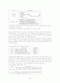 환경에 따른 공급체인(SCM) 구조의 차이에 관한 고찰 11페이지