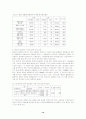 환경에 따른 공급체인(SCM) 구조의 차이에 관한 고찰 14페이지