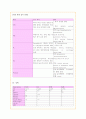 (case study) SDH,경막하혈종 18페이지