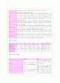 (case study) SDH,경막하혈종 21페이지