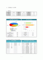 삼성증권 기업분석 2페이지