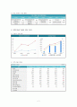 삼성증권 기업분석 3페이지