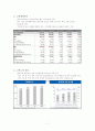 삼성증권 기업분석 8페이지