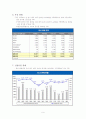 삼성증권 기업분석 10페이지