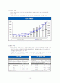 삼성증권 기업분석 11페이지