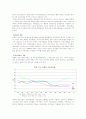 북한경제위기에 대한 원인 및 극복방안에 관한 조사 6페이지