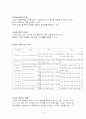 소비경험사이트, 반기업사이트, 소비자단체 사이트를 탐색하고 장단점을 비교분석하시오. 5페이지