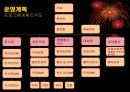 [축제이벤트기획]대전지역 가상 축제 기획서 - 대전 레저&모터산업 축제 31페이지