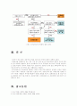 (중소기업경영론)중소기업의 성공적인 창업을 위한 입지 분석에 대하여 설명 7페이지